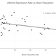 Image for article titled Black People in New York Suffer from Depression More Than Any Other Group in the City